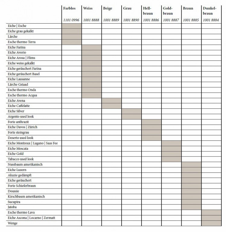 Bauwerk Pflegeöl Farbig 1 l LQ Pflege & Reinigung Für Parkett Geölt